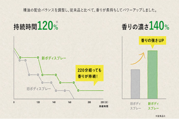 アウトドアスプレー